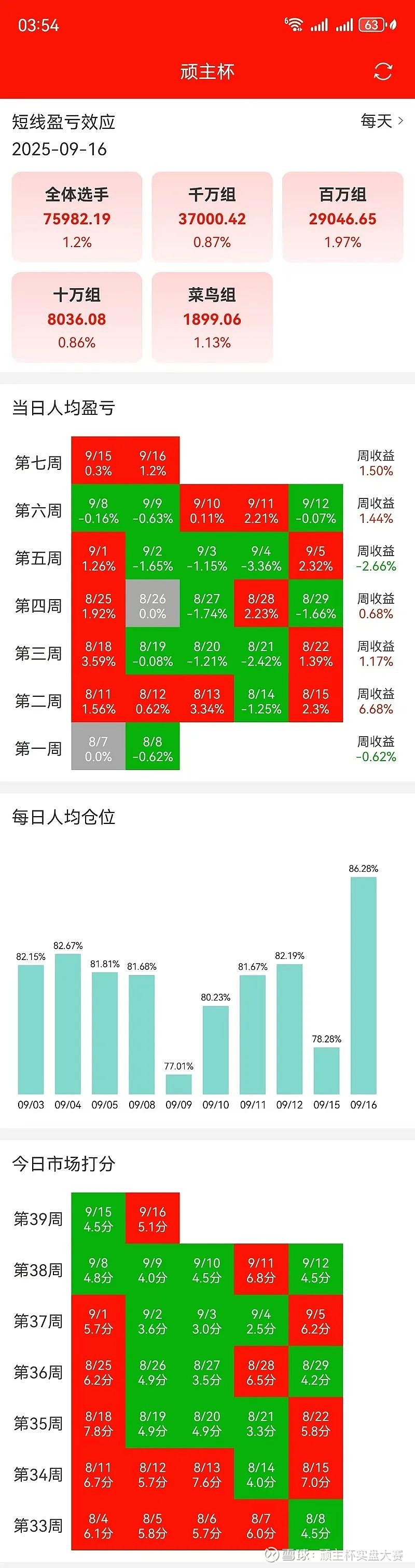 美国股票风水分析论坛