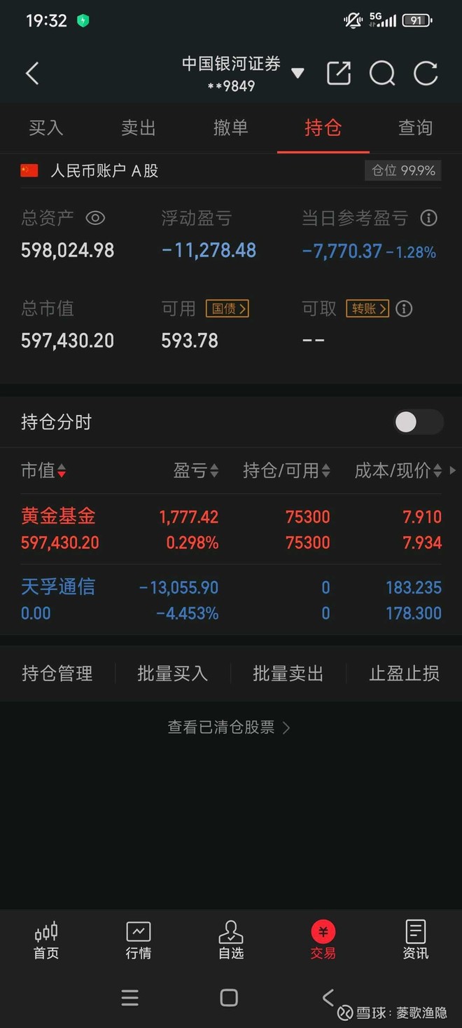 黄金ETF(SZ159934)_黄金ETF怎么样- 热门讨论- 雪球