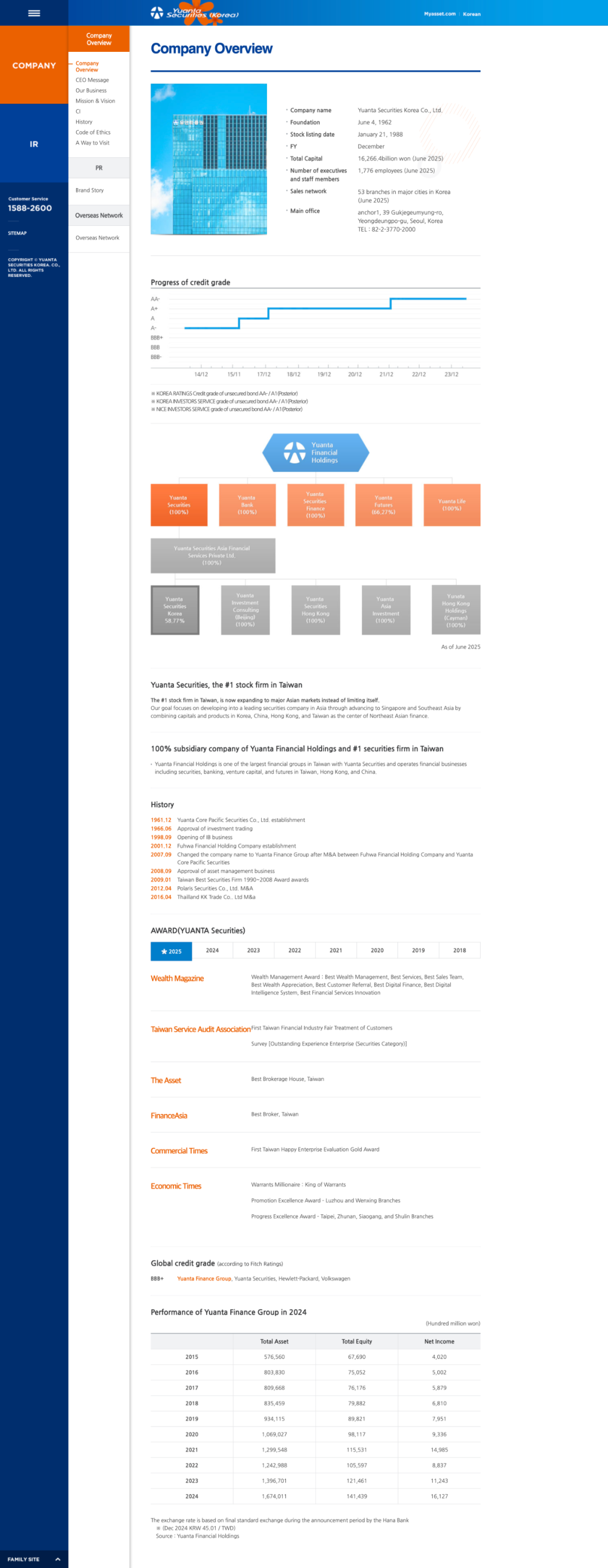 高盈证券董事长吴超参访韩国最大中资金融机构元大证券2025年9月16日，清华五道口金融EMBA香港同学会秘书长、高盈证券 董事长吴超先生前往韩国首尔，参访由清华五道口金融E...