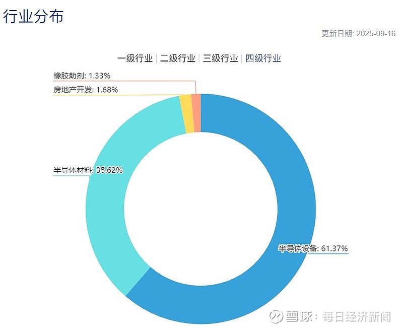 半导体设备ETF（159516）大涨近4% 受重磅利好催化，半导体设备ETF（159516）大涨近4%，成交额持续放大。资金面，近4日资金净 ...
