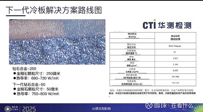 双鸿科技液冷板发展路线,2026年从“铜”到“金刚石复材”双鸿科技揭秘石墨烯铜与金刚石铜冷板技术随着人工智能技术的飞速发... - 雪球