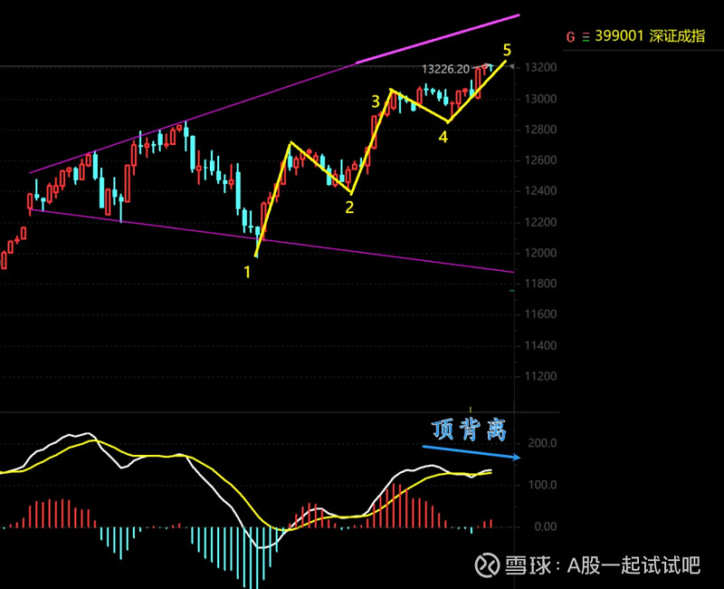 又到A股变盘时间点！  第1张