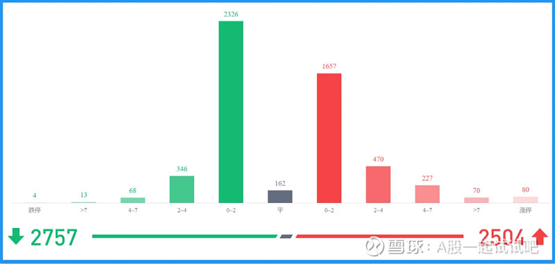 又到A股变盘时间点！  第5张