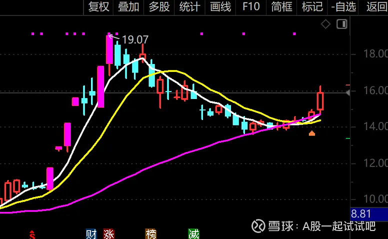 又到A股变盘时间点！  第4张