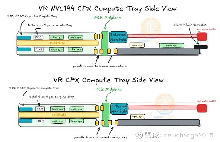 AI进化论：解耦式推理创新，Rubin CPX驱动PCB市场迭代升级 摘要 Rubin CPX通过硬件层面的优化，实现了效率与成本的再平衡 ...