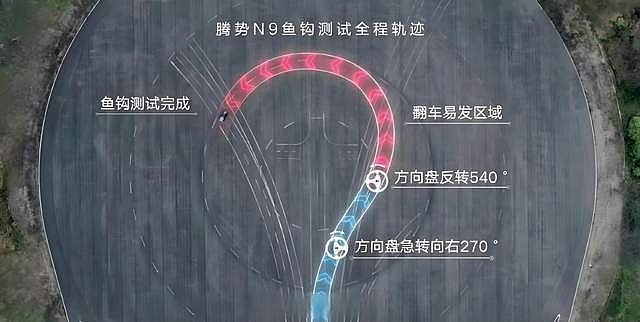 国民女神高圆圆代言！2026款腾势N9正式上市，38.98万元起！-锋巢网