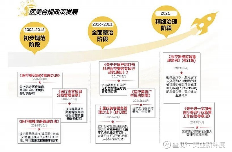 《2025医美行业白皮书》：信任重构，医美的下一站未来 中国医美行业正经历从“规模扩张”向“价值创造”的关键转型，而信任重构，是医美行业穿越 ...