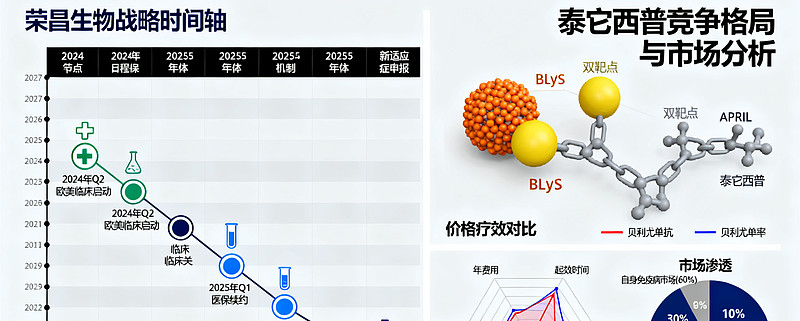 东北制药：细胞治疗管线获重要进展 DCTY0801注射液临床试验获批