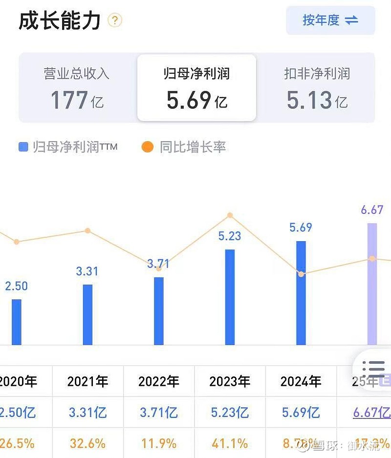 电工接单平台如何提高收入和利润 电工接单平台如何提高收入和利润