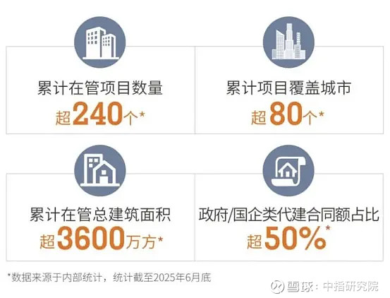 旭辉建管:荣誉加冕,定制化服务引领代建新标杆 2025年9月11日,由中国企业评价协会、清华大学房地产研究所、北京中指信息技术研究院主办,北京 ...