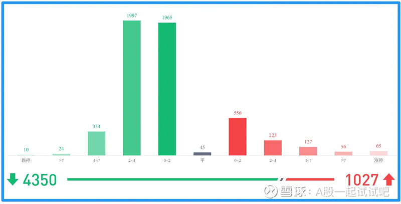 小小下跌，有啥可怕！  第3张