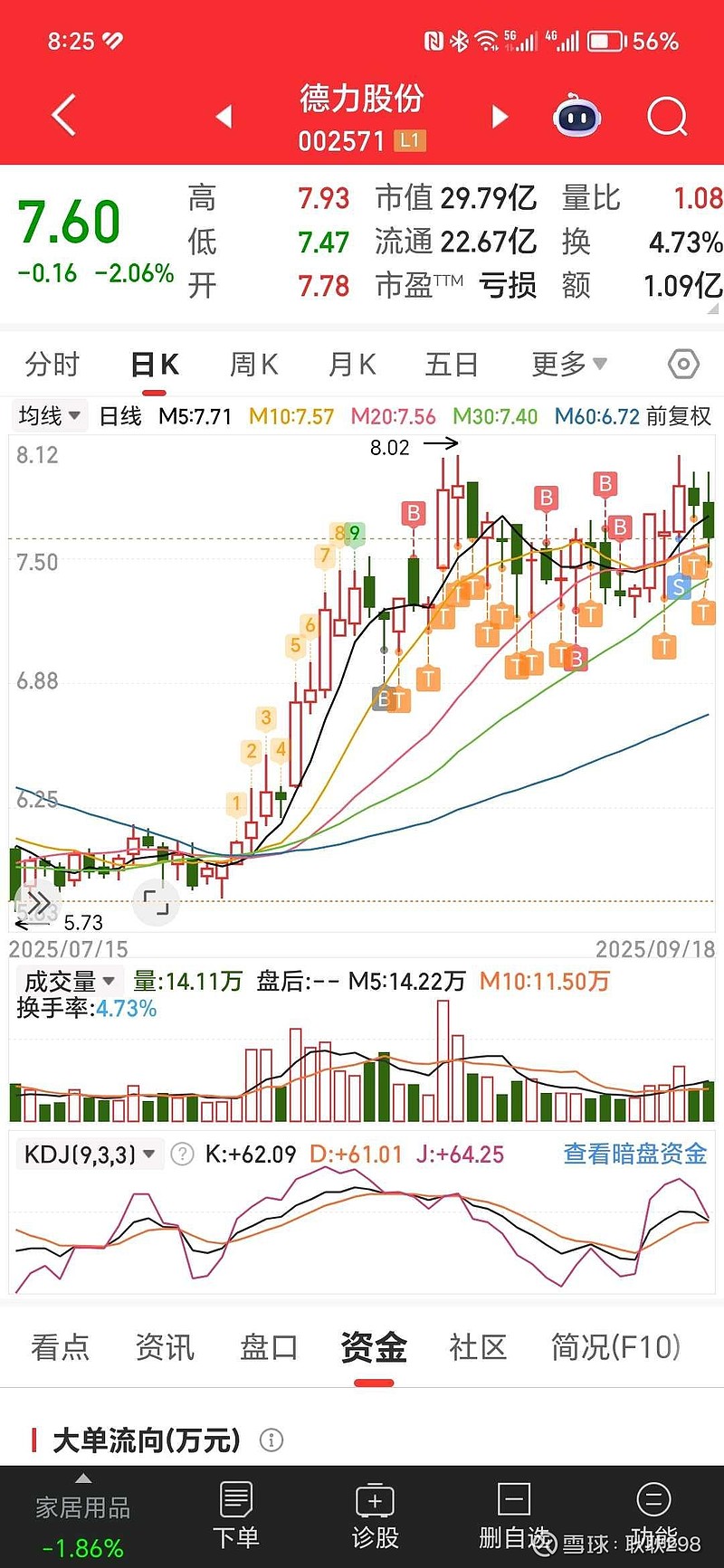 德力股份股票分析