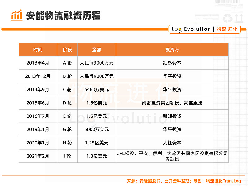 安能停牌,快运行业又一大并购案来了? 来源:物流进化TransLog(ID:Log-Evolution),作者:贾艺超“加盟制快运一哥”$安能 ...