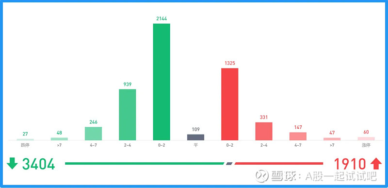 顶背离，要懂！  第9张