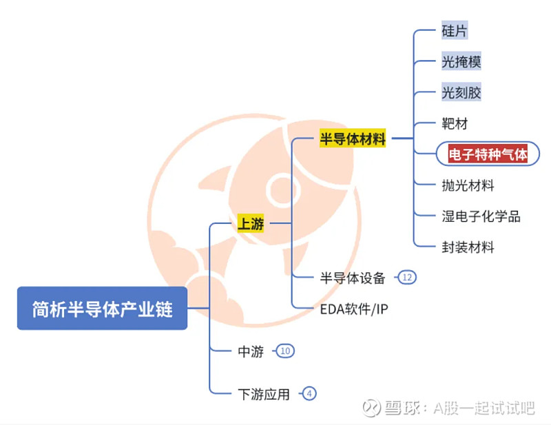 顶背离，要懂！  第1张