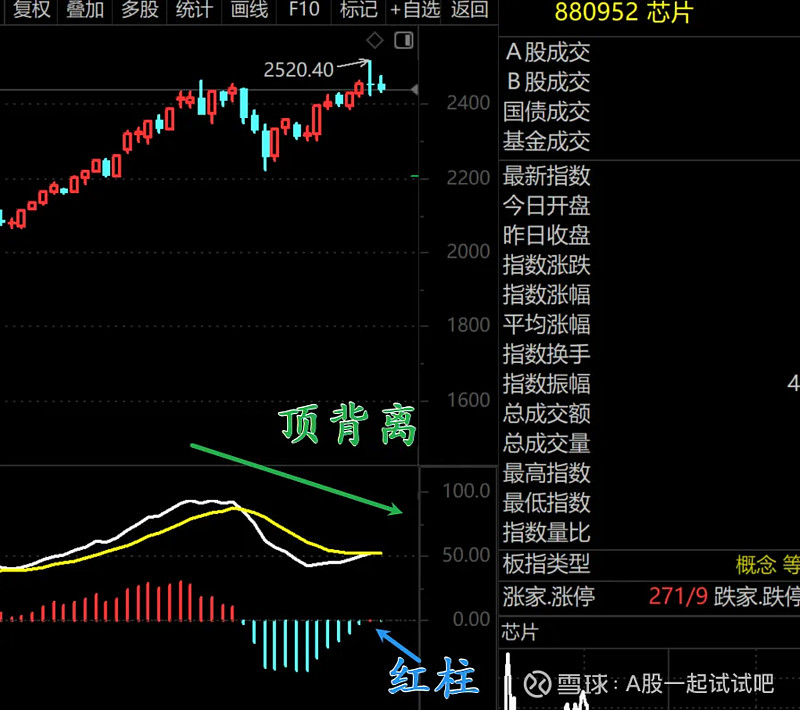 顶背离，要懂！  第5张