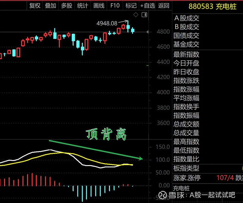 顶背离，要懂！  第8张