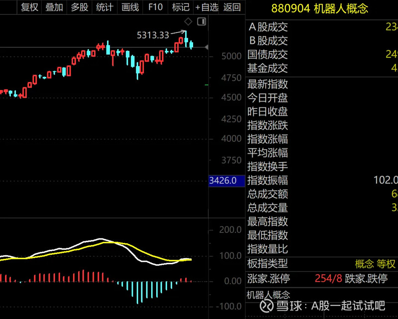 顶背离，要懂！  第6张