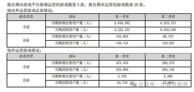 实地看望星辉文娱：遥控车的精华在于操控亲力亲为才好玩(图2)