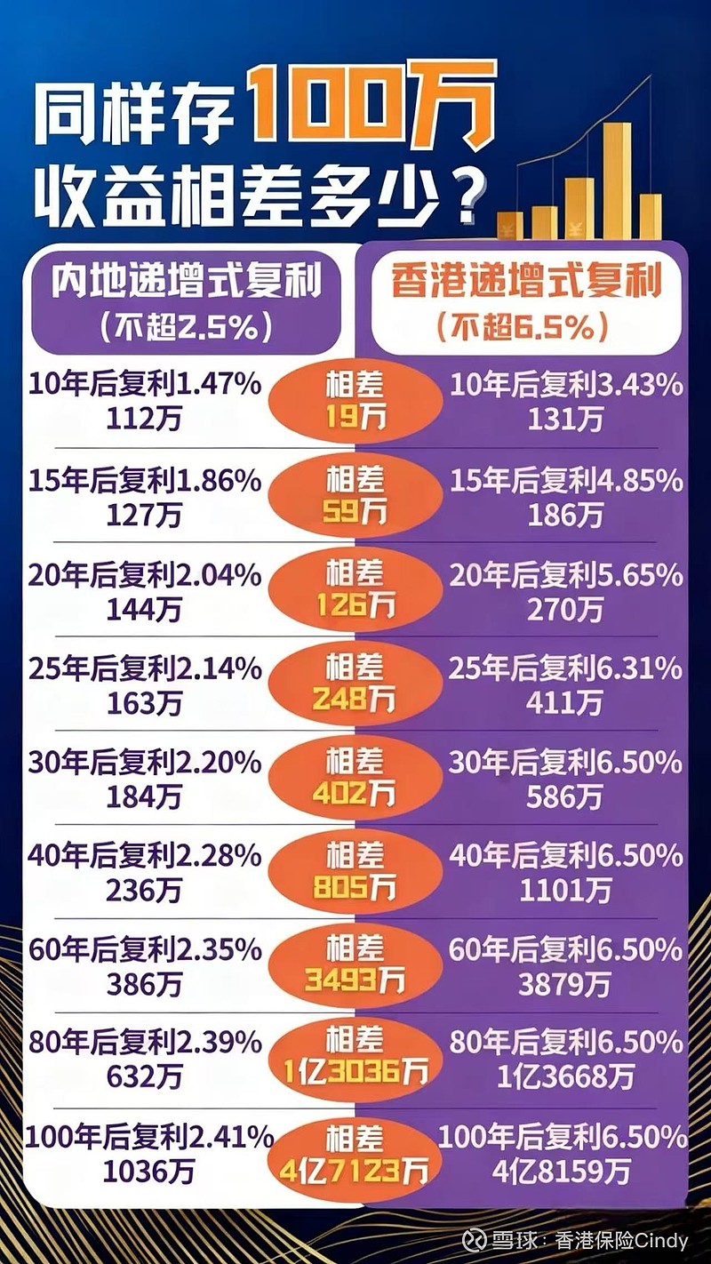 香港保险公司是如何投资的？ 香港作为全球金融中心之一，保险 市场更是凭借全球化资产配置能力和长期稳健的收益表现，成为很多中高净值投资人士跨境资产配置的...