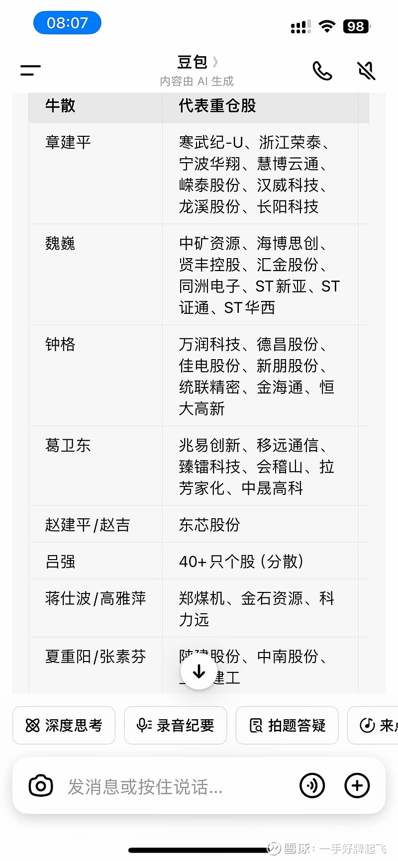 牛散代表重仓股持股市值亿元行业方向