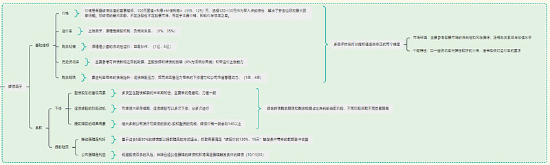 可转债量化策略介绍(上) 可转债量化策略是一个将数量化分析与可转债独特属性深度结合的复杂领域,任何策略都必须建立在理解其核心特征之上:1. 债 ...