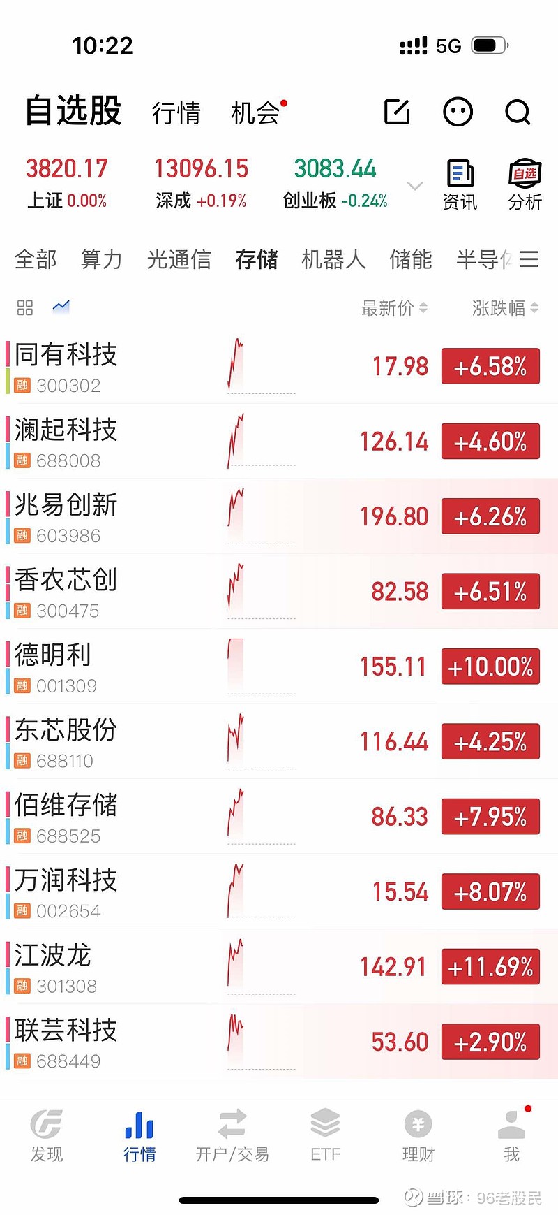 投资龙头股票分析