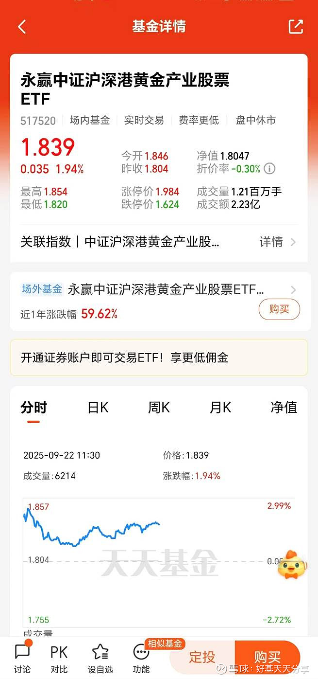 金价一路走高 黄金股相关ETF强势霸榜