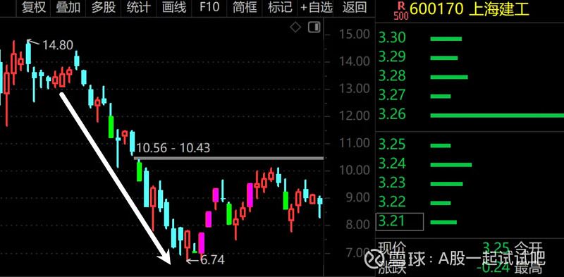 注意这个点位！  第3张