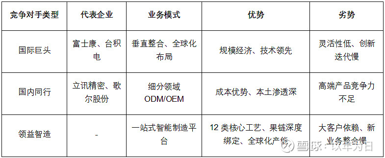 领益智造深度分析 日期:2025 年 9 月 22 日数据基础:公司 2023 年年报、2024 年年报、2025 年一季报、2025 年 ...