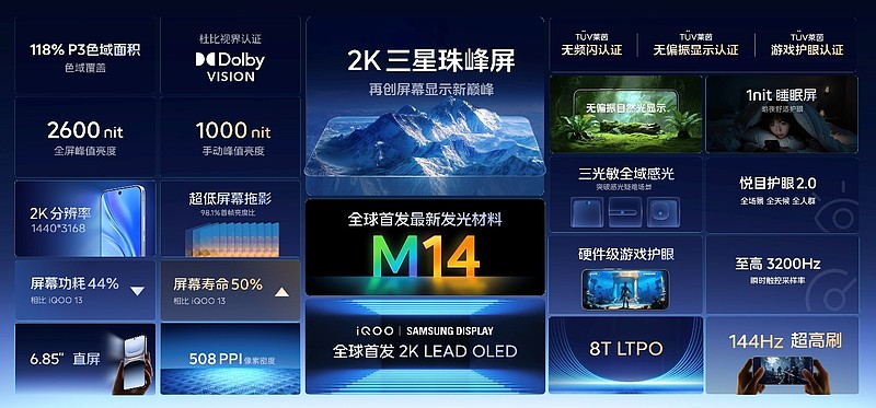 iQOO 15电竞性能技术沟通会 展现跨代领先的未来旗舰实力-锋巢网