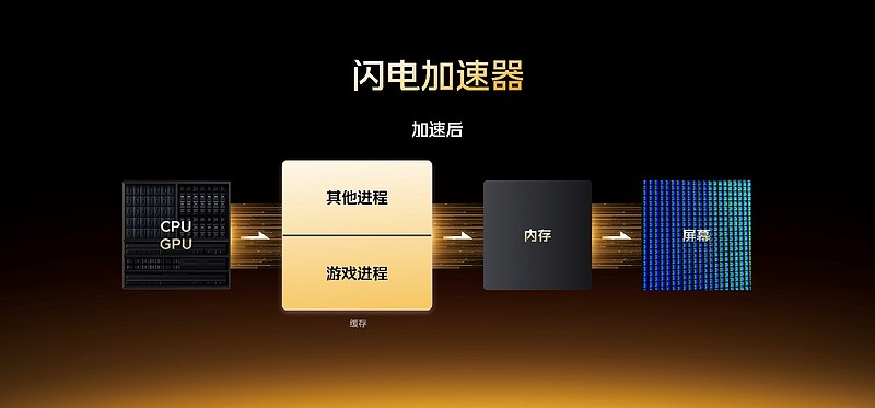 iQOO 15电竞性能技术沟通会 展现跨代领先的未来旗舰实力-锋巢网