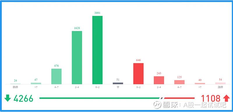 CXO概念指数的中长线浪形分析！  第9张