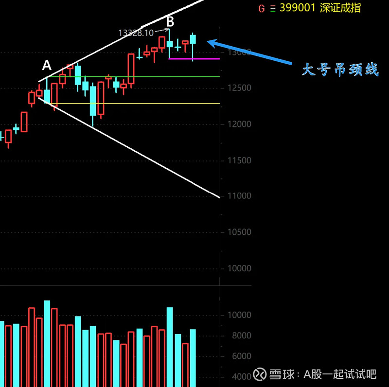 CXO概念指数的中长线浪形分析！  第3张