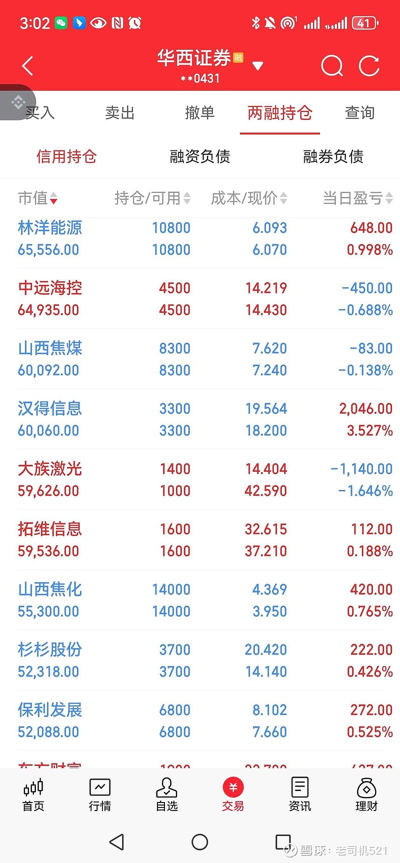 追高 今天盈利73525元今年盈利865970元前几天130元追高澜起被套,今天澜起涨到130元我赶紧卖,然后涨到133元继续... - 雪球