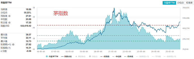 TOP100基金榜单中,这几只基金当下值得重点关注 ——范妍·富国均衡投资、胡松·国泰金鹏蓝筹、林英睿· 广发价值领先 、郭杰· 易方达长期 ...