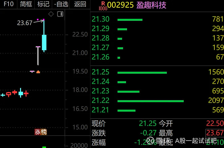 在忐忑中加仓！  第5张