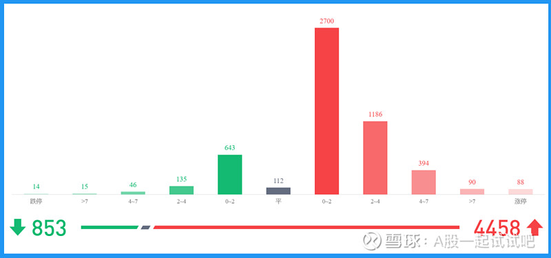 在忐忑中加仓！  第7张