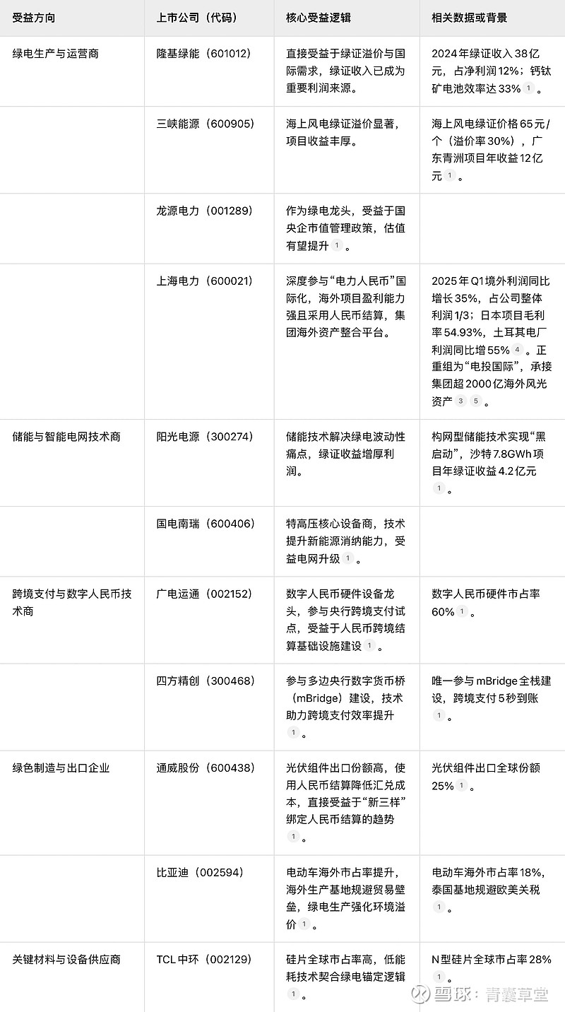 如果人民币锚定电力成为国际货币…… 如果人民币锚定电力成为国际货币，这将是中国在能源和金融领域的一项重大战略变革，旨在挑战现有的石油美元体系，并为 人民币国际...