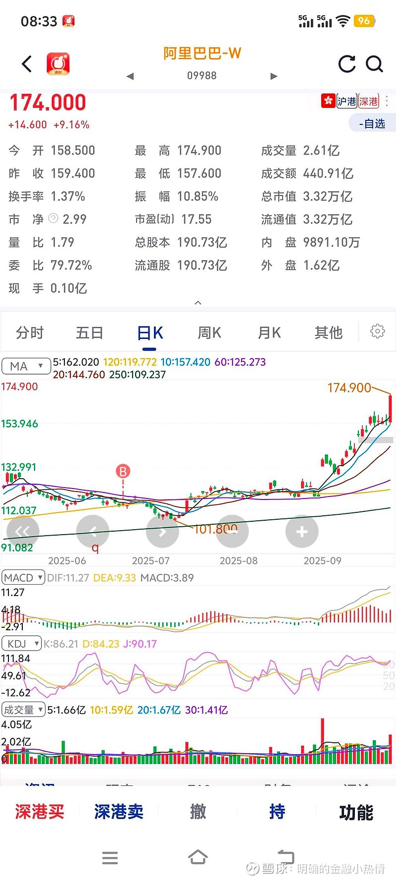 22年底建仓 易方达中概 互联