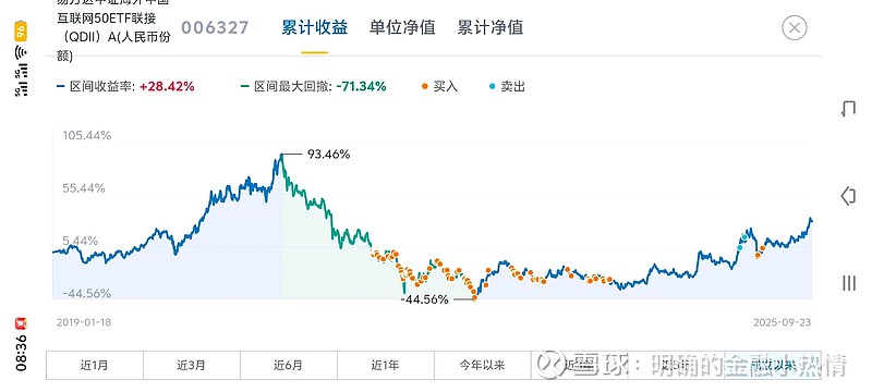 22年底建仓 易方达中概 互联