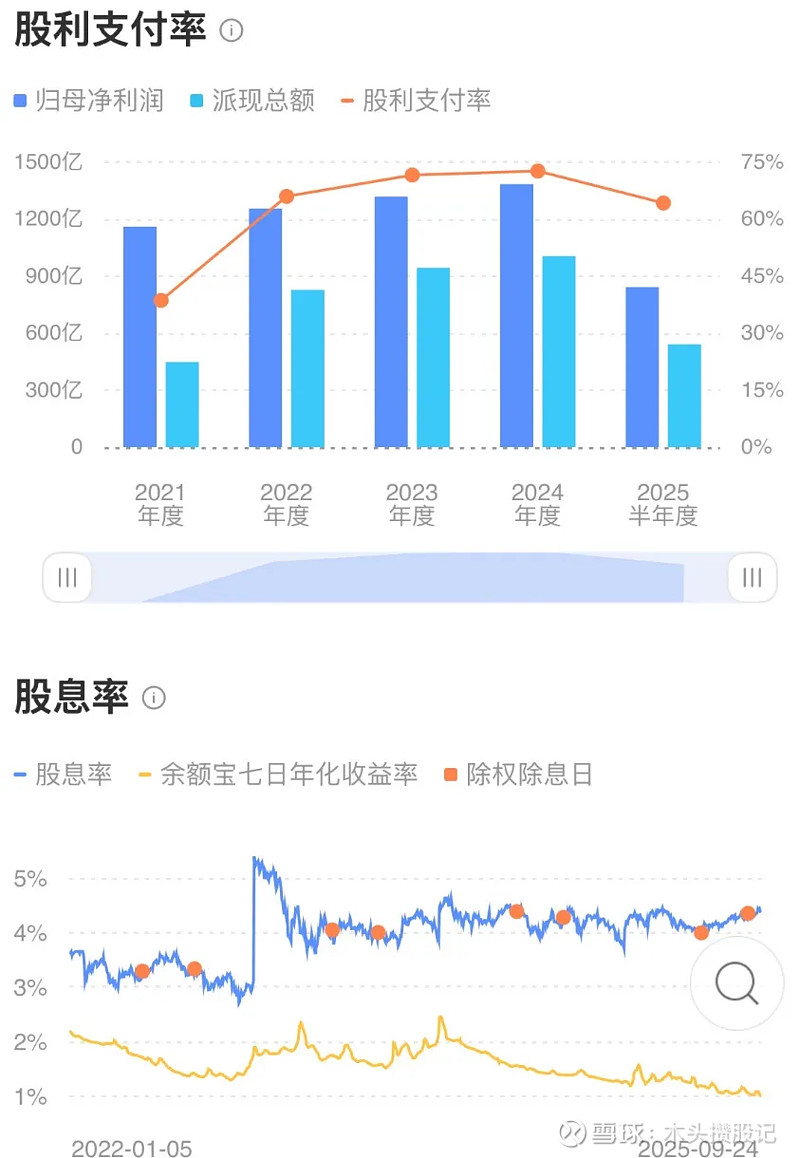 中国巨头股票情况分析