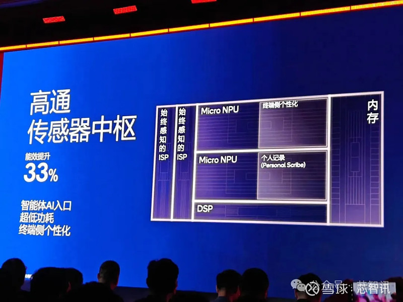高通发布全球最快移动SoC,还有5GHz的PC处理器! 2025年9月24日, 高通 技术公司正式发布了全球最快的移动SoC——第五代骁龙® ...