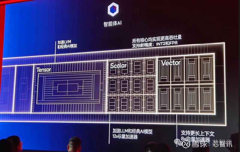 高通发布全球最快移动SoC,还有5GHz的PC处理器! 2025年9月24日, 高通 技术公司正式发布了全球最快的移动SoC——第五代骁龙® ...