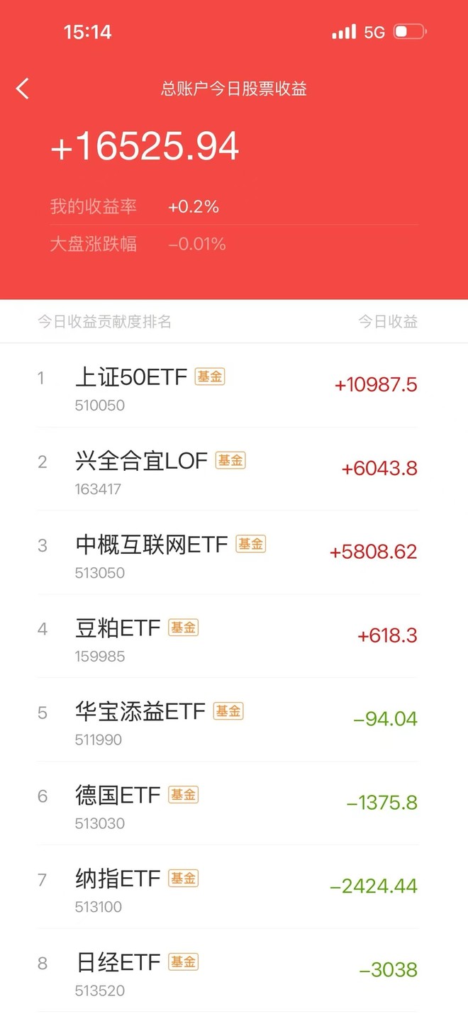 纳指ETF(SZ159941)股票股价_股价行情_讨论_资讯_财报_数据报告- 雪球