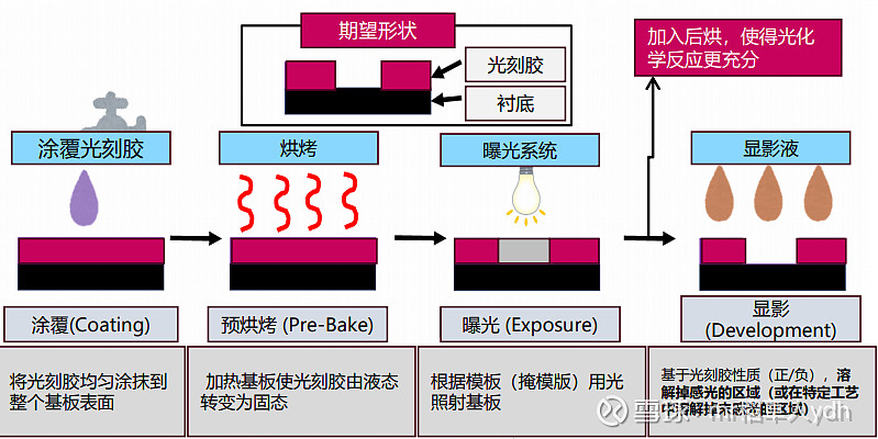 尖端技术突破南方基金郑晓曦把握