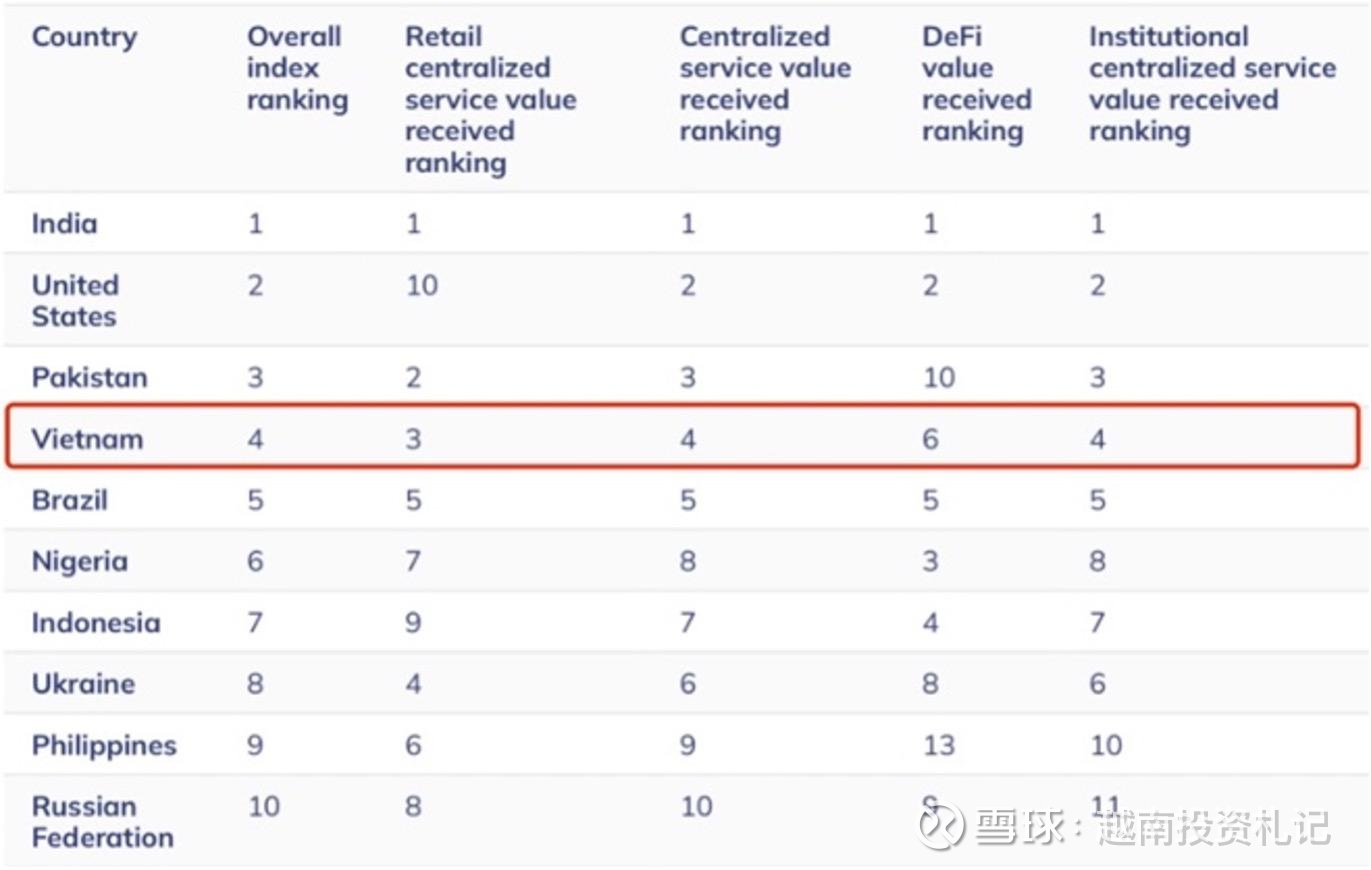 越南加密数字资产合法化，迈出第一步？ 越南数字资产行业发展，或许将迎来规范化、系统化的关键转折点。 2025年9月9日，越南政府正式发布关于试行加密资产 市场的...