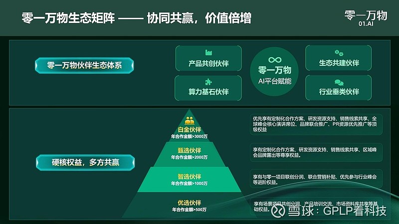 零一万物政企服务战略升级，以“一把手工程”及生态矩阵加速AI商业化落地 9月25日，零一万物在上海举办“‘元启上海’华东数智大会”（以下简称 ...