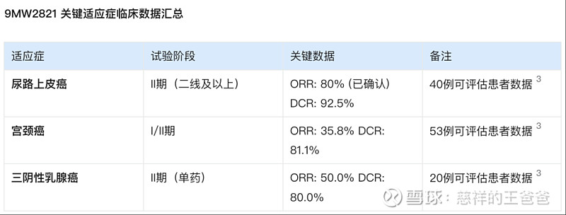 「迈威生物」管线产品整理 1、 迈威生物 成立于2017年，业务聚焦于肿瘤和年龄相关疾病，涵盖了自身免疫、肿瘤、代谢、眼科和感染等多个治疗领域 ...