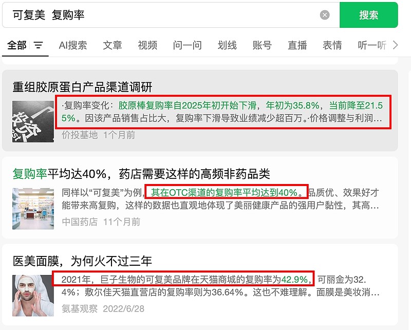 为什么可复美的复购率,会高于泡泡玛特? 上一篇论述中,很多人对其营销费用率异常低,表示不解——其他国产化妆品品牌在50%左右,而巨子只需要34 ...